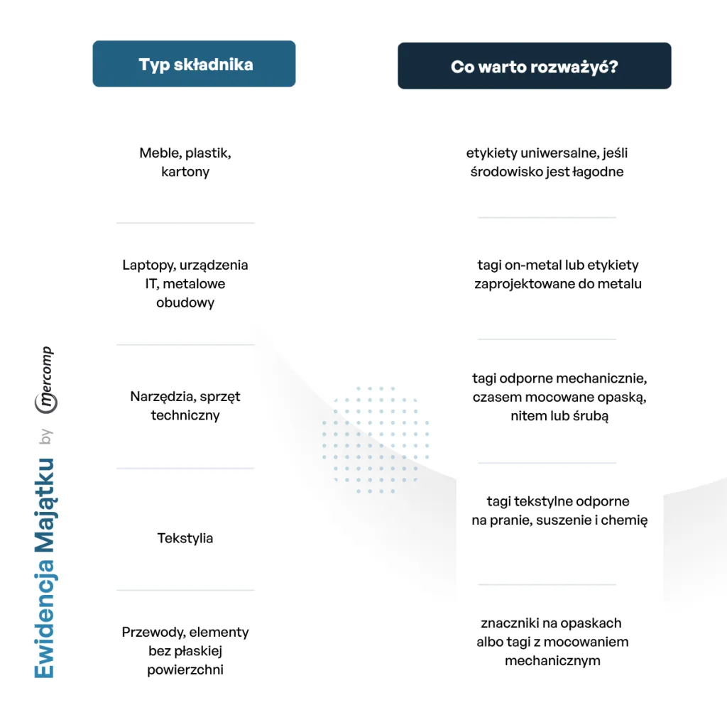 Ilustracja do artykułu RFID w inwentaryzacji środków trwałych: kiedy warto?